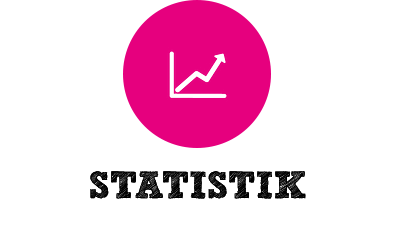 STATISTIK